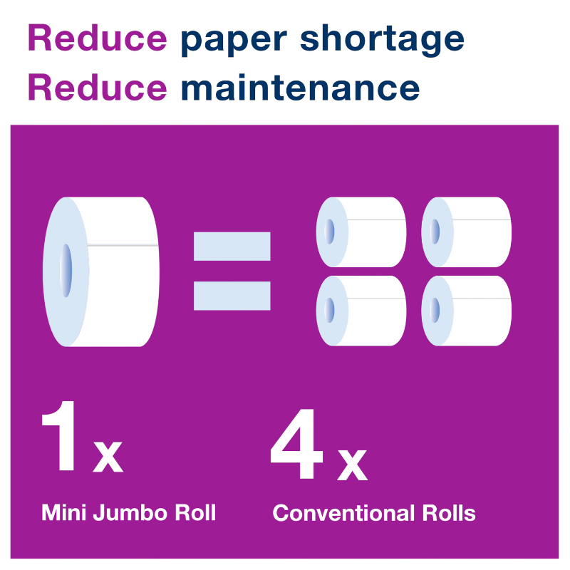 Tork® Mini Jumbo Bath Toilet Tissue Roll, Perforated, 2-Ply, 1,075 Sheets/Roll, 12 Rolls/Case